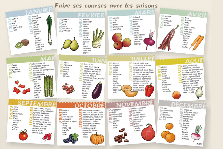 Liste des produits